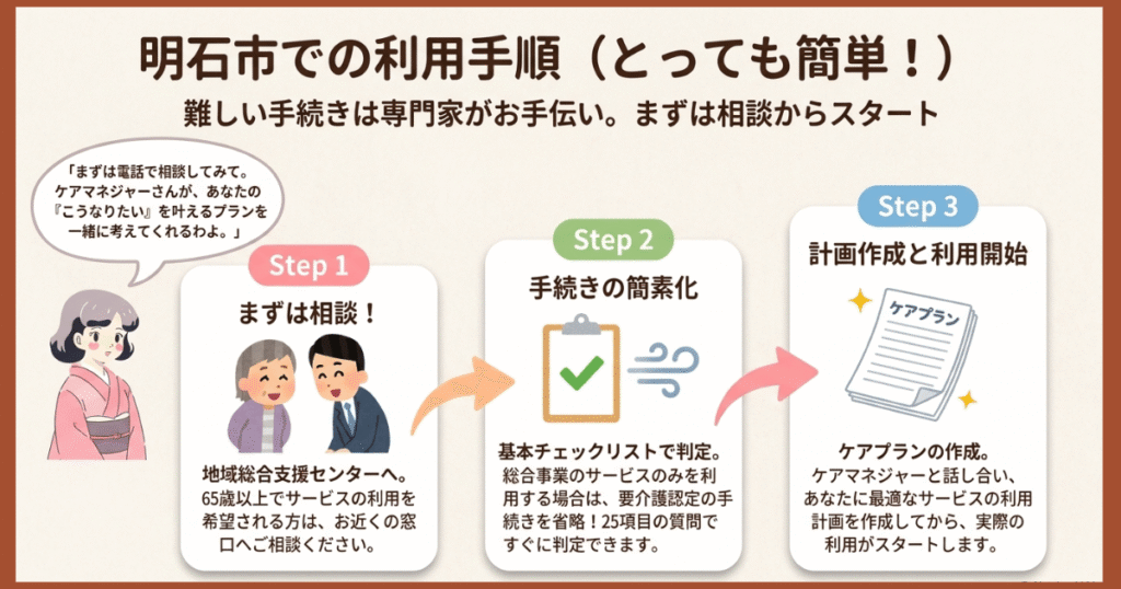 兵庫県明石市の高齢者の介護などの相談からサービスの利用までの流れをトメ子が解説