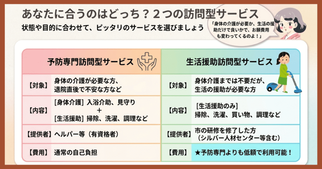 明石市の取り組み「トメ子が明石市でやってくれてる予防のための訪問介護と生活援助の内容を図解で説明」