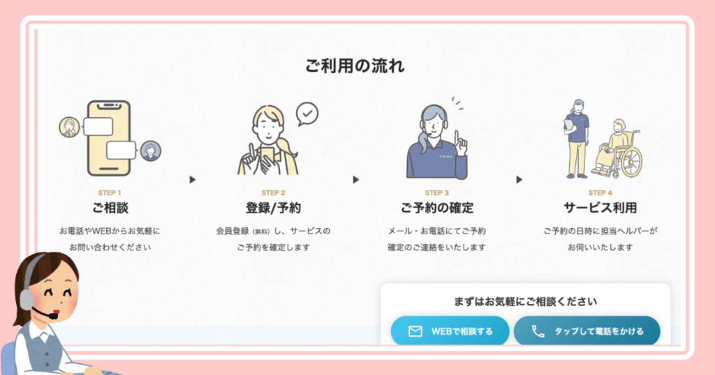 イチロウヘルパー利用までの流れ